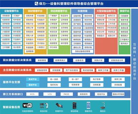 醫(yī)院如何正確對(duì)待和使用醫(yī)療設(shè)備管理軟件及信息系統(tǒng)運(yùn)行維護(hù)服務(wù)